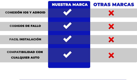ESCANER PARA CARROS ELM 327